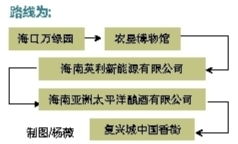 海南日報數(shù)字報 椰城推出首條特色工業(yè)旅游路線 賦能旅游文化新發(fā)展